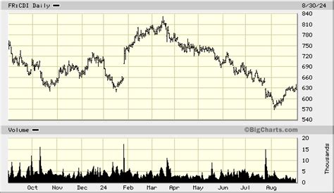 Christian Dior SE (CDI) Stock Price Today .